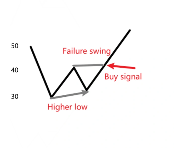 什么是相对强弱指数（RSI）？ -7