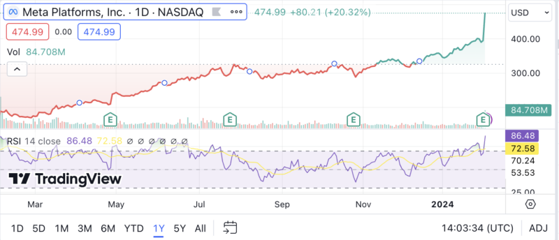  RSI 超買