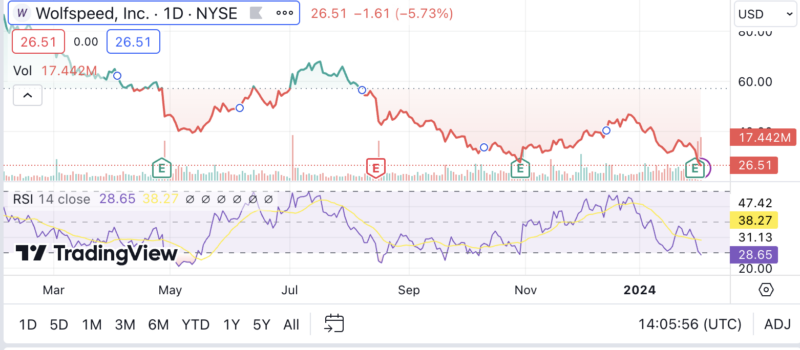 RSI 超賣