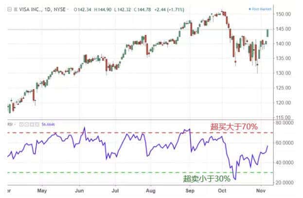 RSI指标详解图解