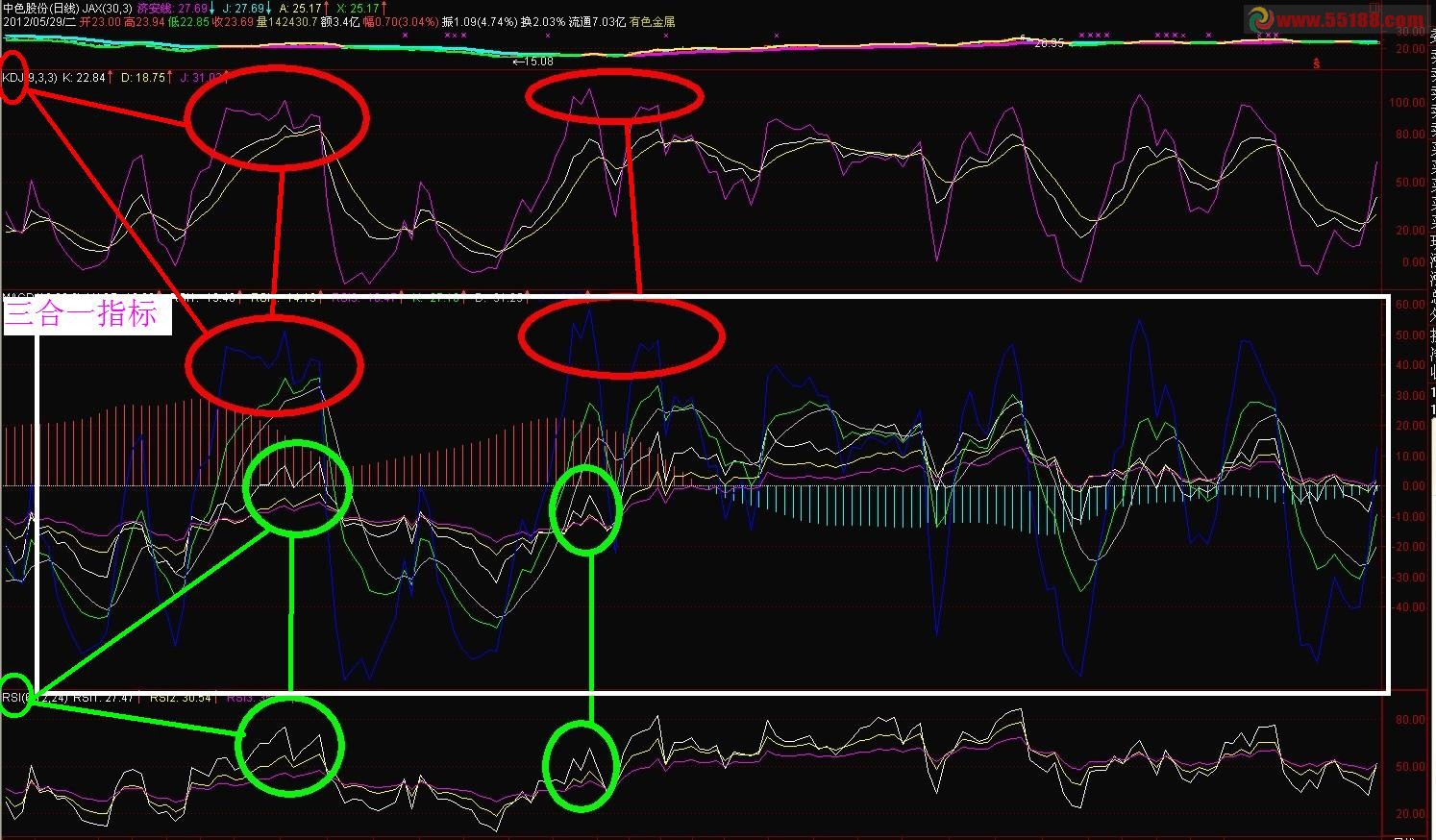 通达信KDJ+MACD+RSI三合一指标公式