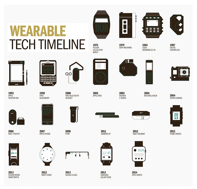 evolution-wearables-CREDIT