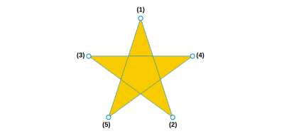 Gold star with five points that are labeled one through five, starting at the top point.