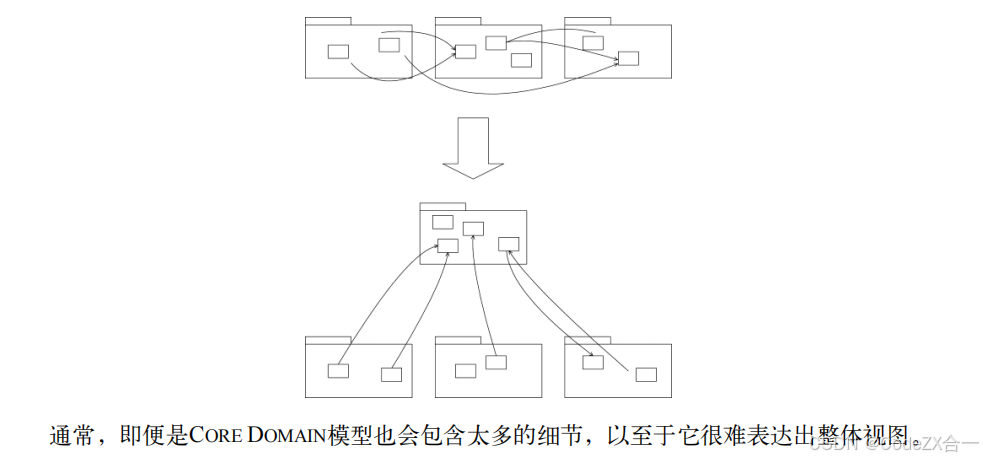 关于领域驱动设计的理解_应用层_11