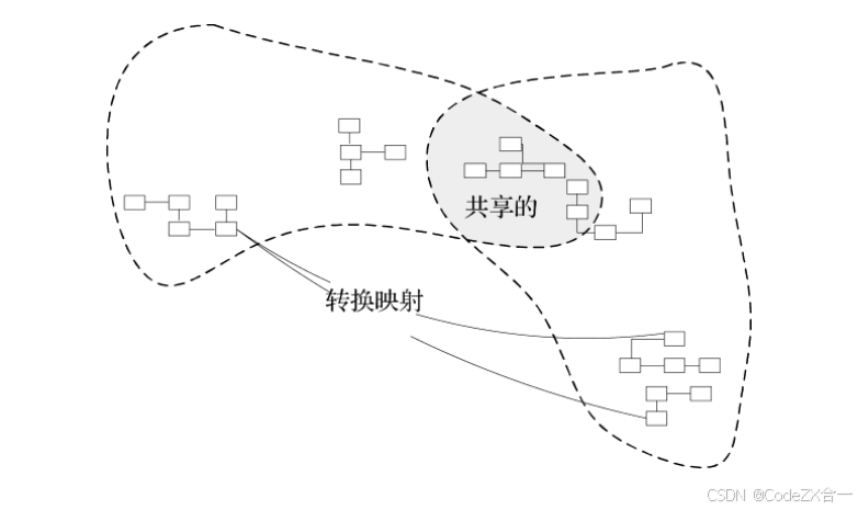 关于领域驱动设计的理解_应用层_07