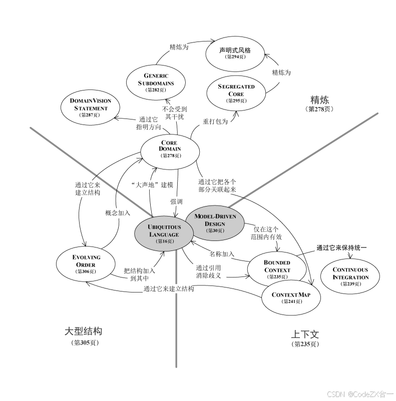 关于领域驱动设计的理解_领域模型_02