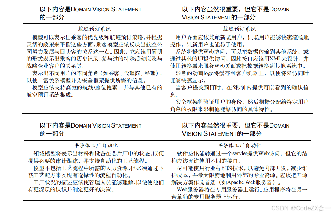 关于领域驱动设计的理解_领域模型_10