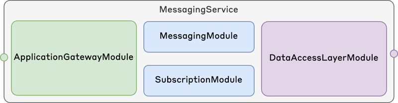 Domain Flows