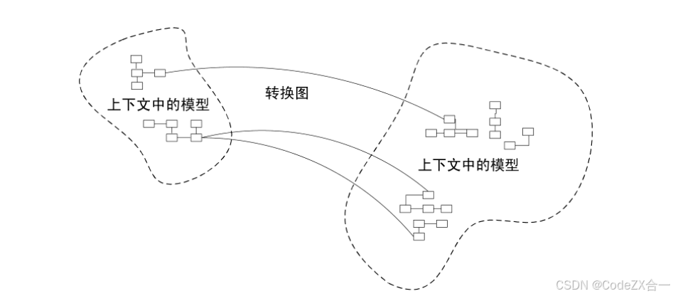 关于领域驱动设计的理解_建模_06