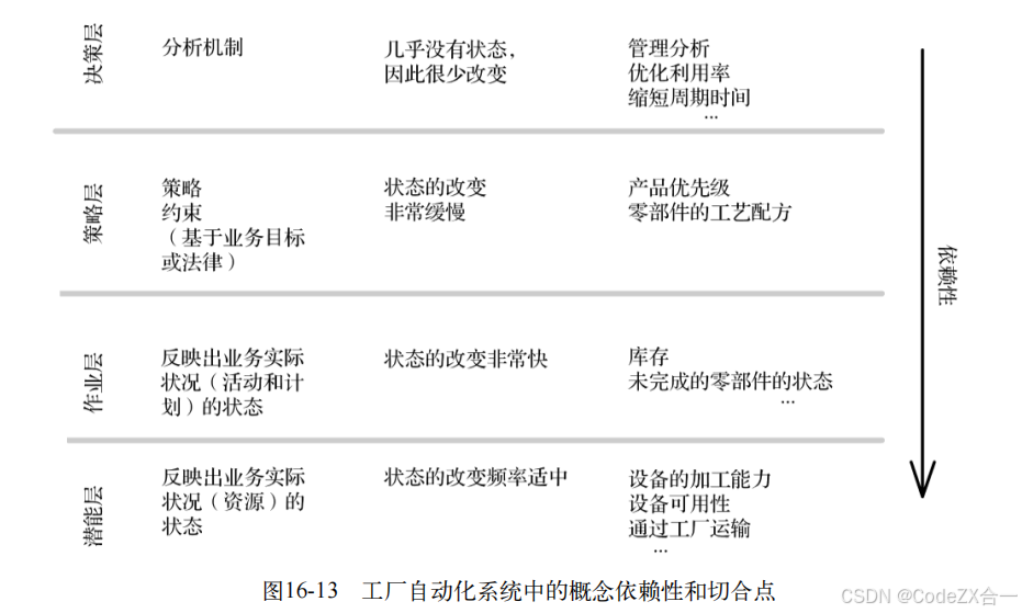 关于领域驱动设计的理解_建模_12