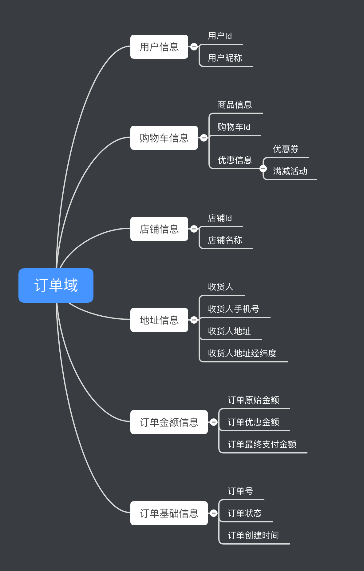 领域驱动设计(DDD)-简单落地