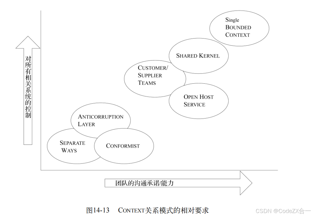 关于领域驱动设计的理解_应用层_09