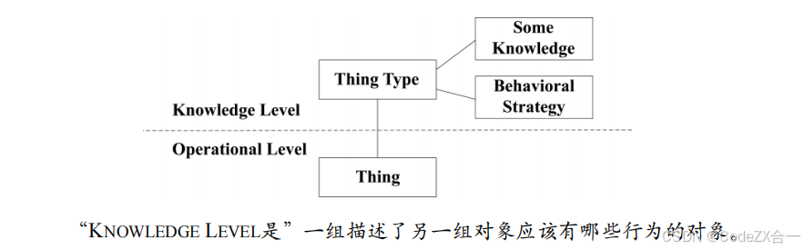 关于领域驱动设计的理解_建模_14