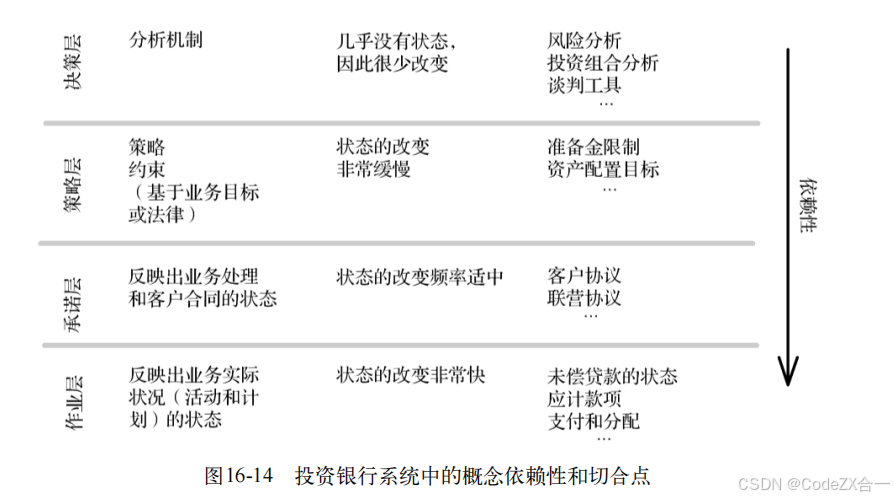 关于领域驱动设计的理解_领域模型_13