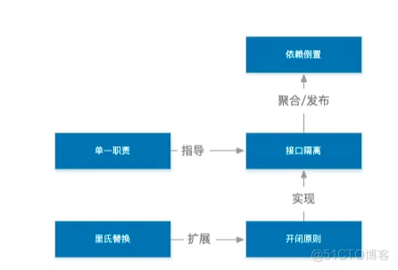 领域驱动设计(六) - 架构设计浅谈_DDD_02