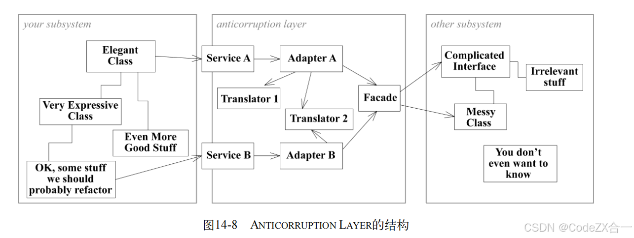 关于领域驱动设计的理解_领域模型_08