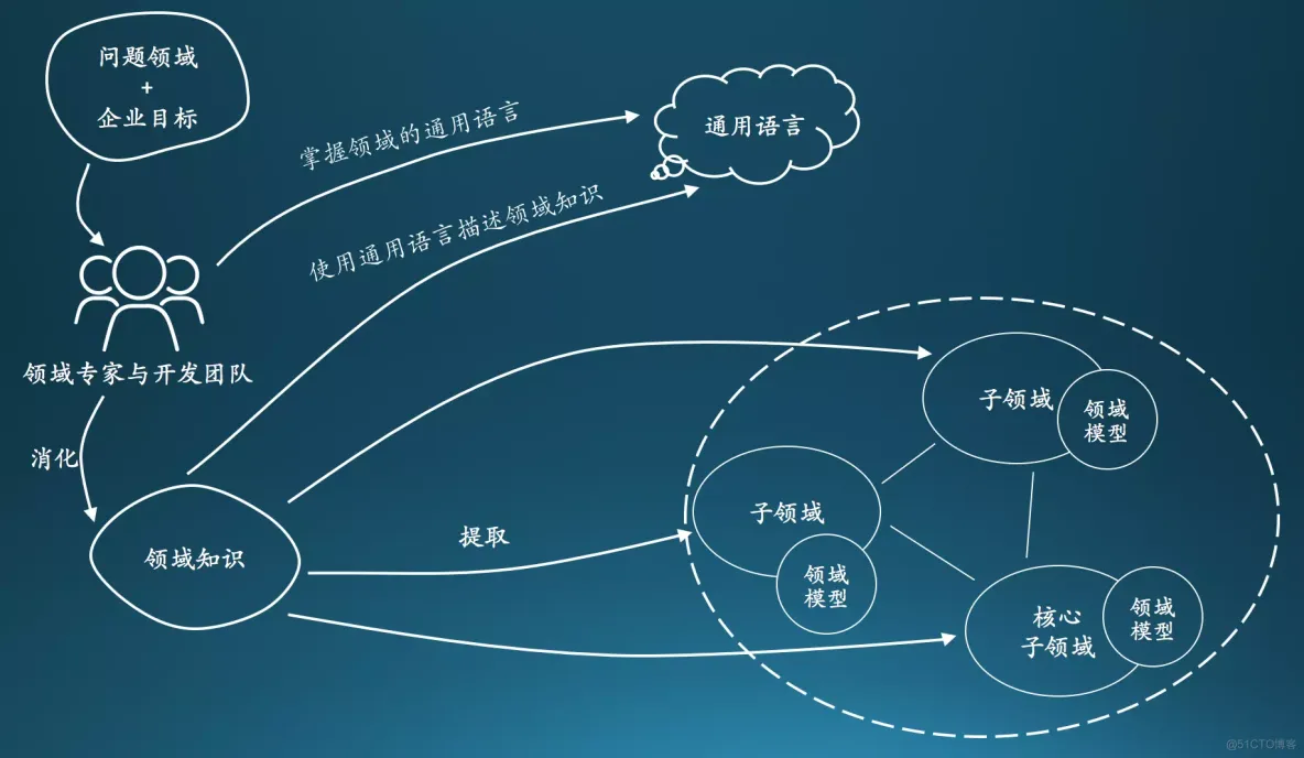 DDD专题案例一《初识领域驱动设计DDD落地》_应用层