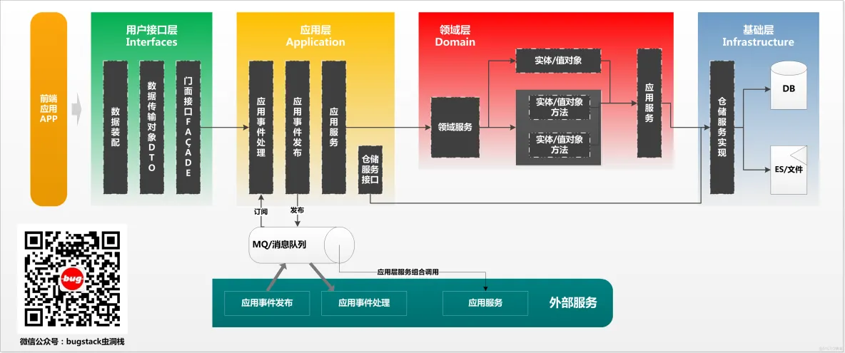 DDD专题案例一《初识领域驱动设计DDD落地》_redis_02