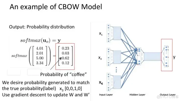 文本向量化代码java实现 word2vec文本向量化_文本向量化代码java实现_09