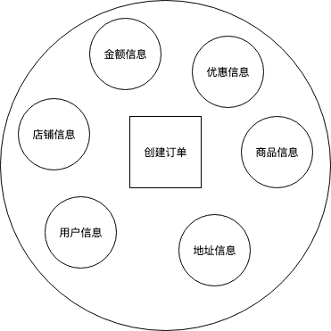 领域驱动设计(DDD)-简单落地