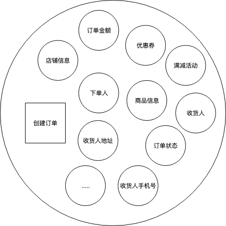 领域驱动设计(DDD)-简单落地