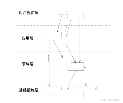 关于领域驱动设计的理解_建模_05