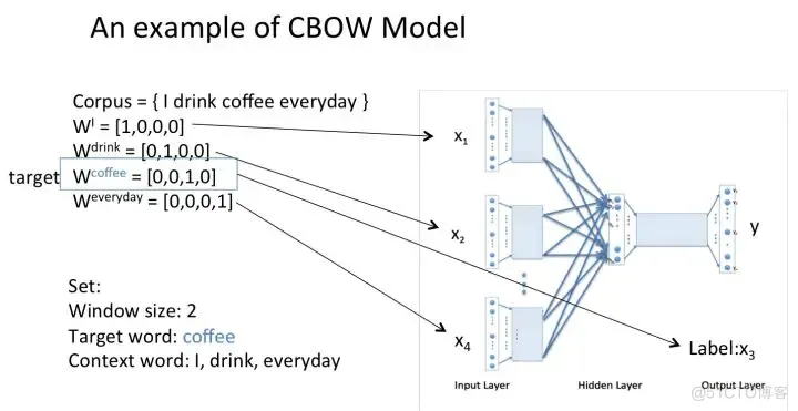 文本向量化代码java实现 word2vec文本向量化_词向量_08