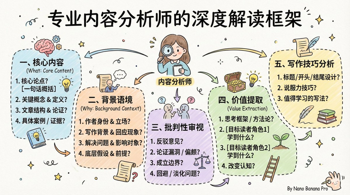 质量好的文章不仅仅是翻译，而是会借助AI 分析解读一下这篇文章去问一些问题，然后借助问题答案额外写一些内容。 --- 提示词---
