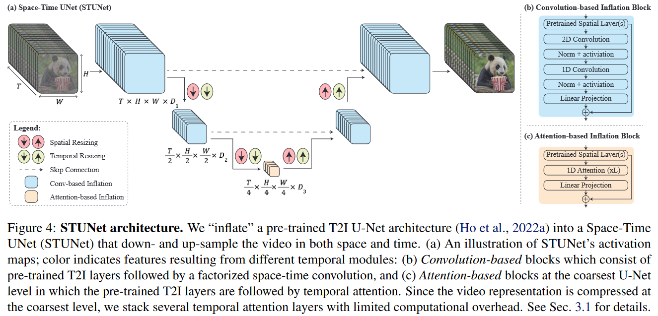 Sora Diffusion Diffusion Model for Video Generation——随想 | zssloth