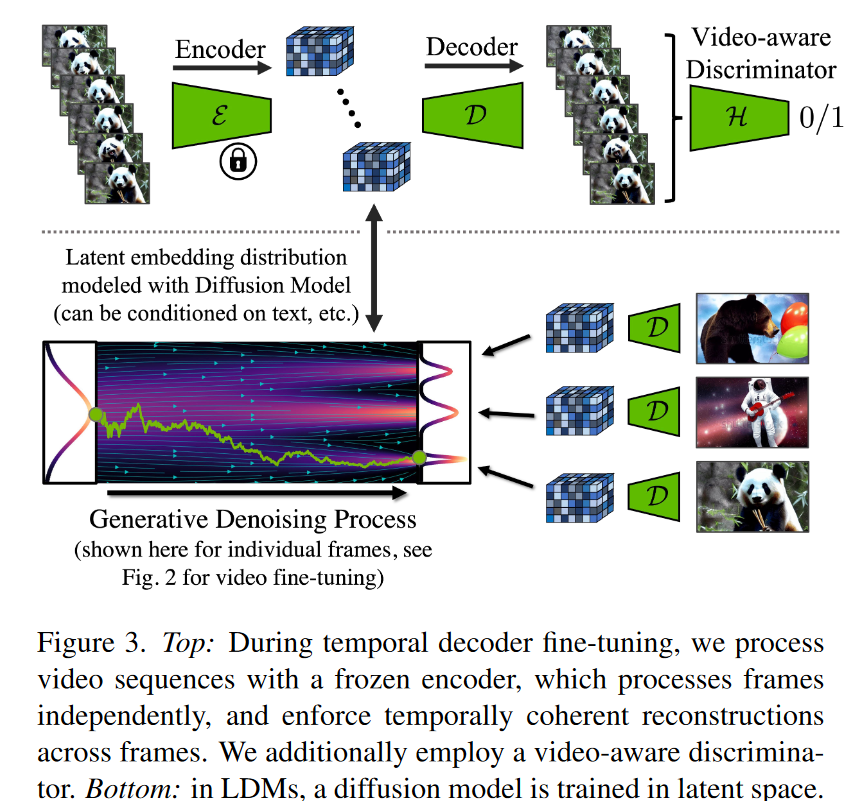 Diffusion Model for Video Generation——随想 | zssloth