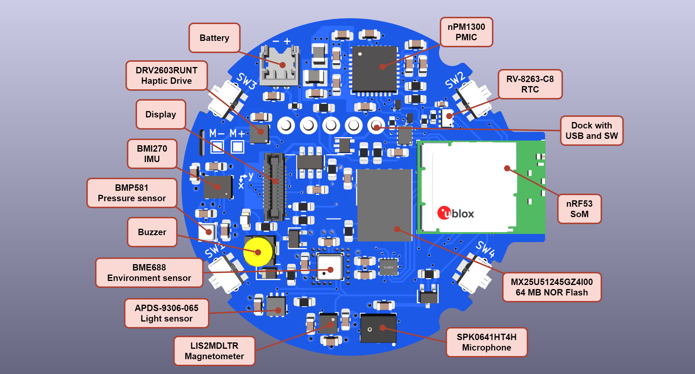 Hardware overview for v5 (v6 coming soon)