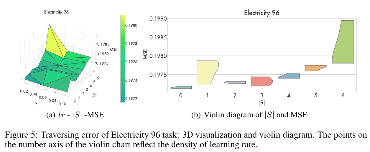 Visualization of Robustness