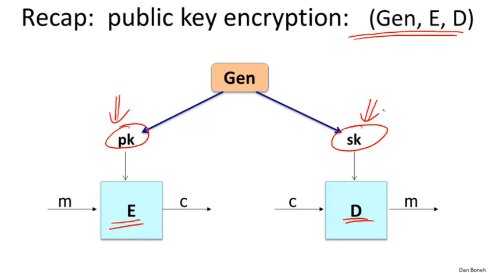 图 27