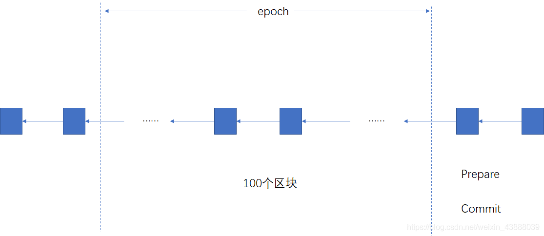 图 12