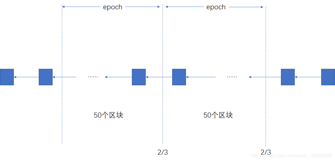 图 13