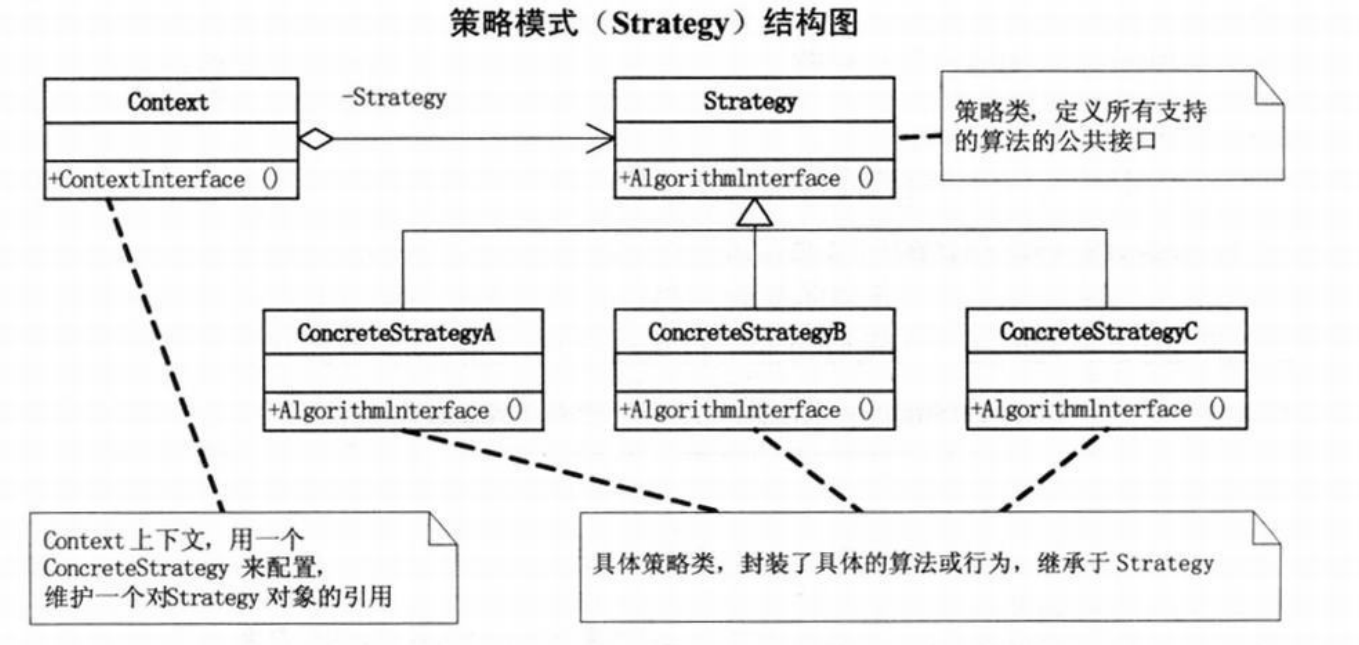 图 0