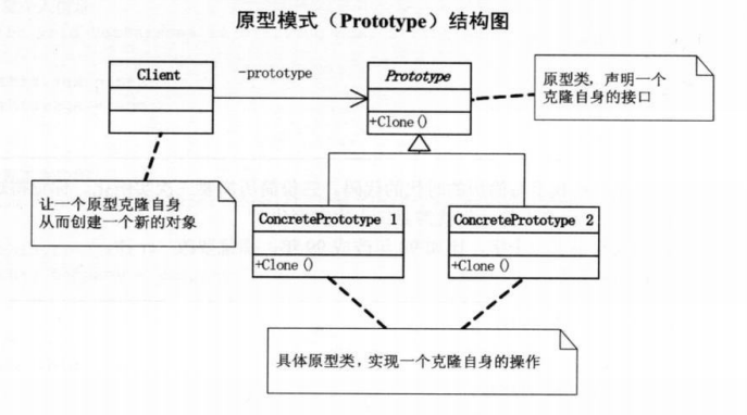 图 6