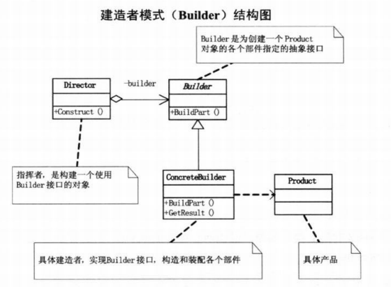 图 9