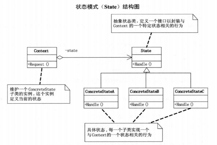 图 13