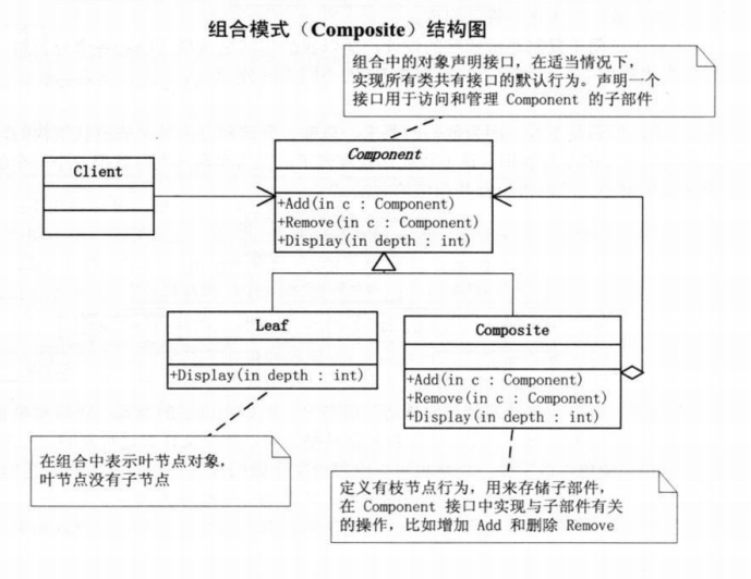 图 16