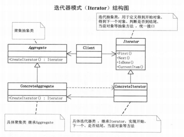 图 17