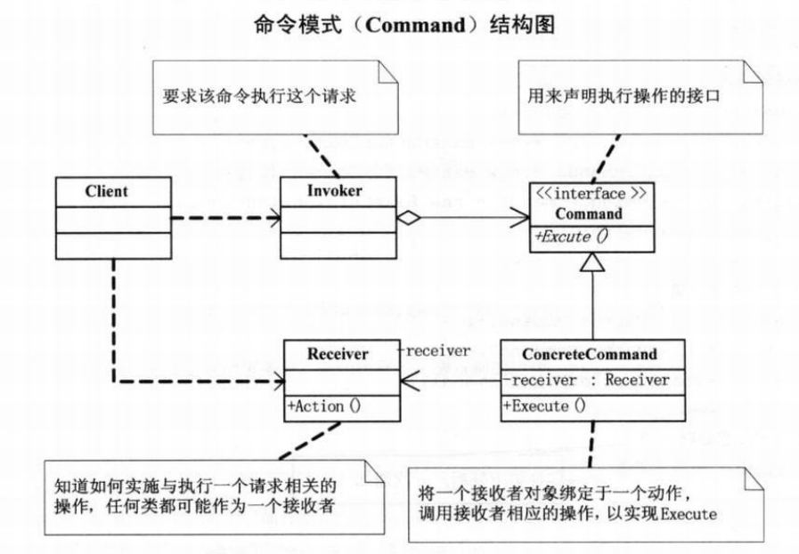 图 20