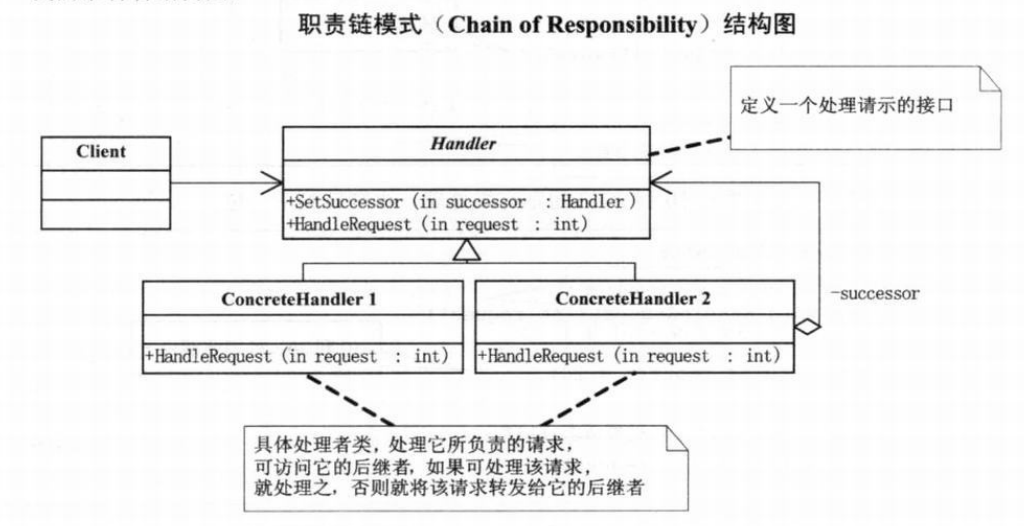 图 21