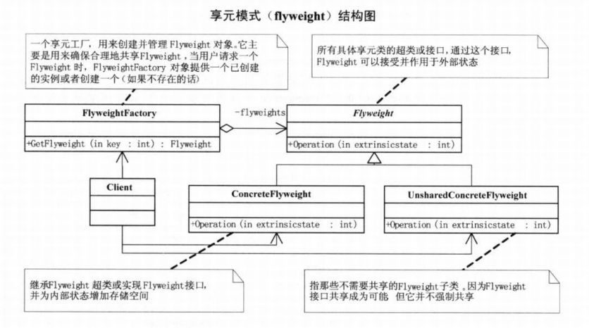 图 23