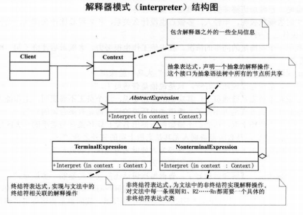 图 24