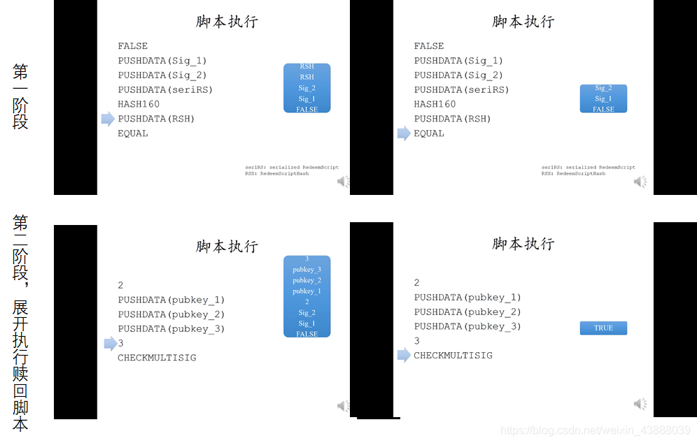 图 21
