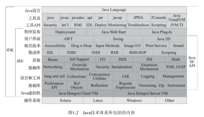 图 1