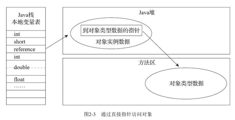 图 6