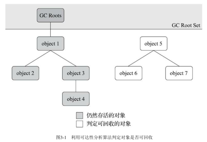 图 10