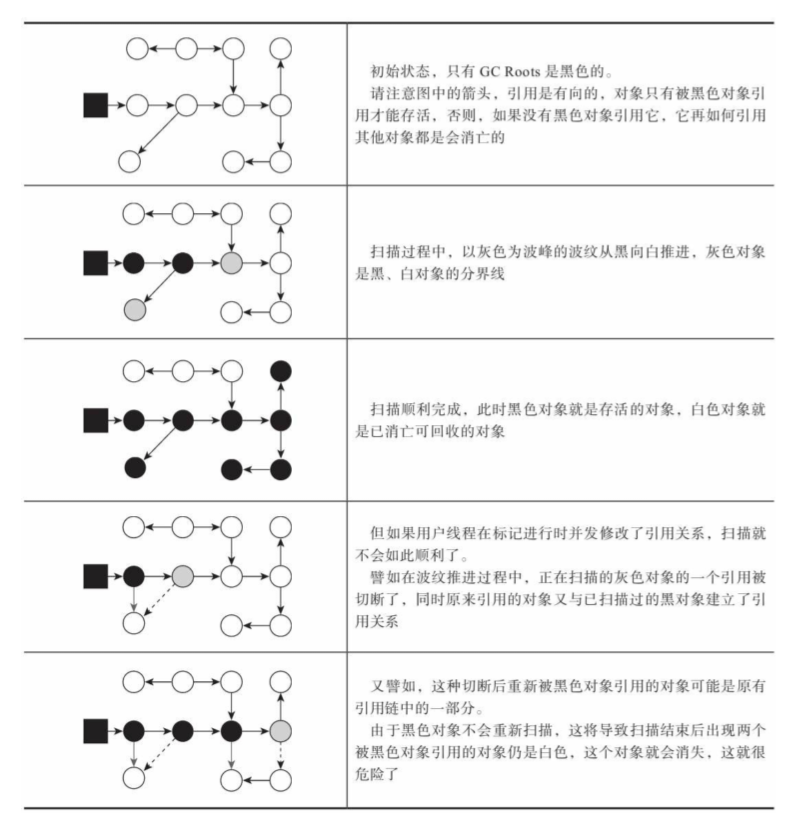 图 14